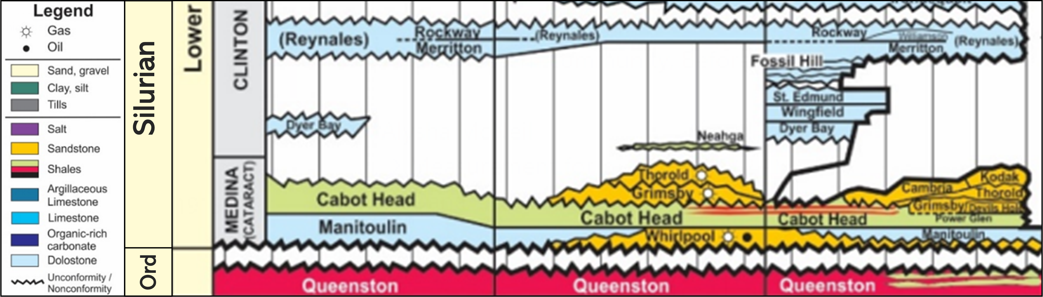 Stratigraphic chart of part of the Upper Ordovician (Ord) and Lower Silurian rocks in southern Ontario (Carter et al. 2019, GSC Open File 8618). 